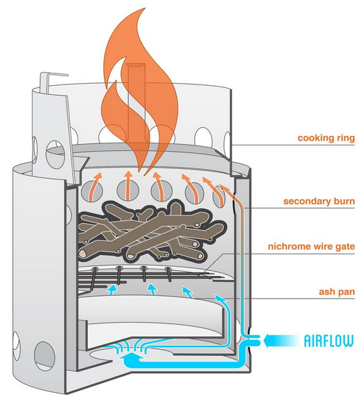 wood burning secondary burn camping ultra light weight stove